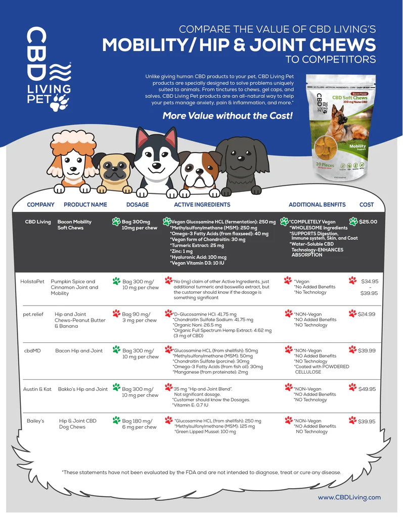 CBD Living Dog Chews - Image 3