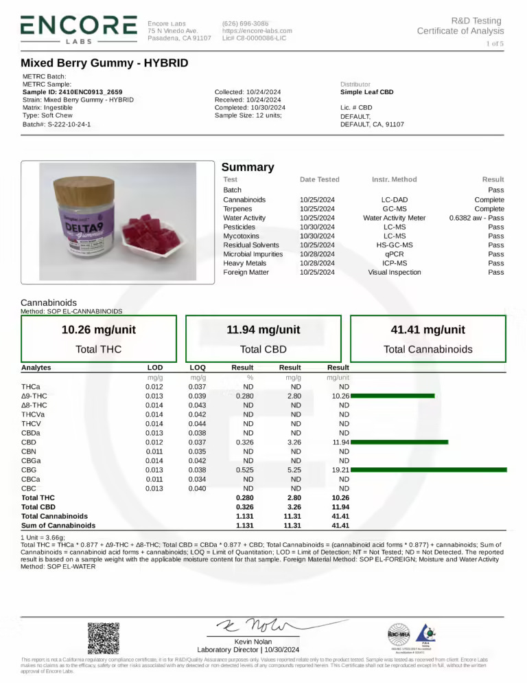 Simple Leaf THC+CBD+CBG Gummies – Hybrid - Image 5