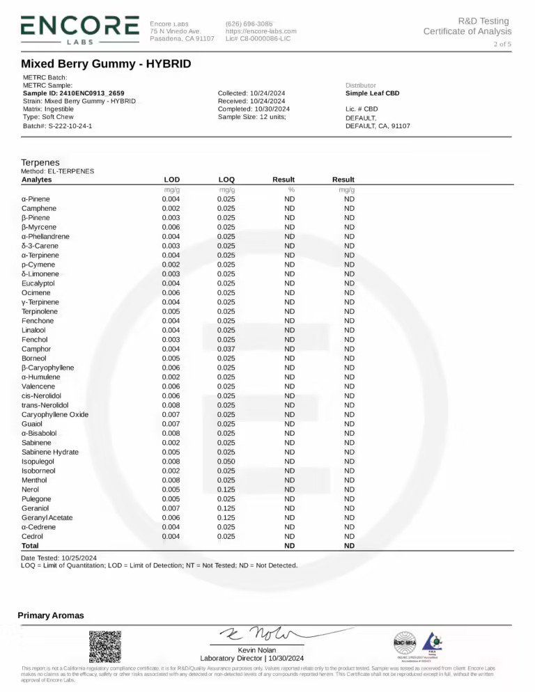 Simple Leaf THC+CBD+CBG Gummies – Hybrid - Image 6