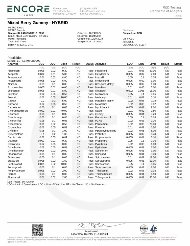 Simple Leaf THC+CBD+CBG Gummies – Hybrid - Image 7