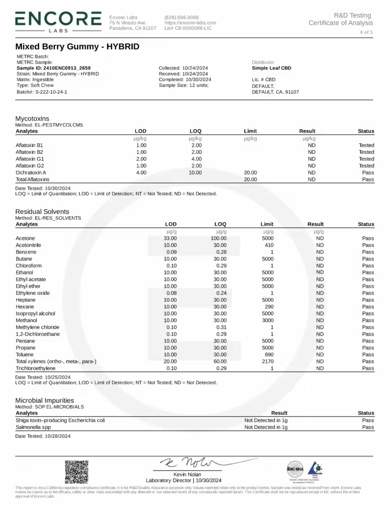 Simple Leaf THC+CBD+CBG Gummies – Sativa - Image 5