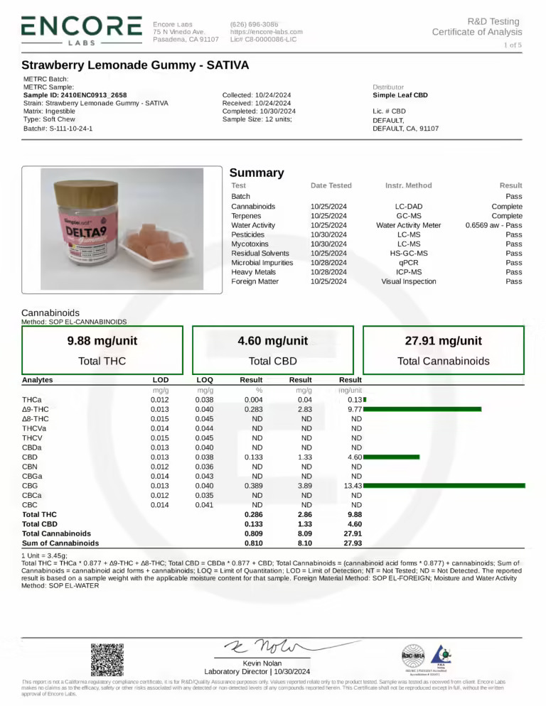 Simple Leaf THC+CBD+CBG Gummies – Sativa - Image 6