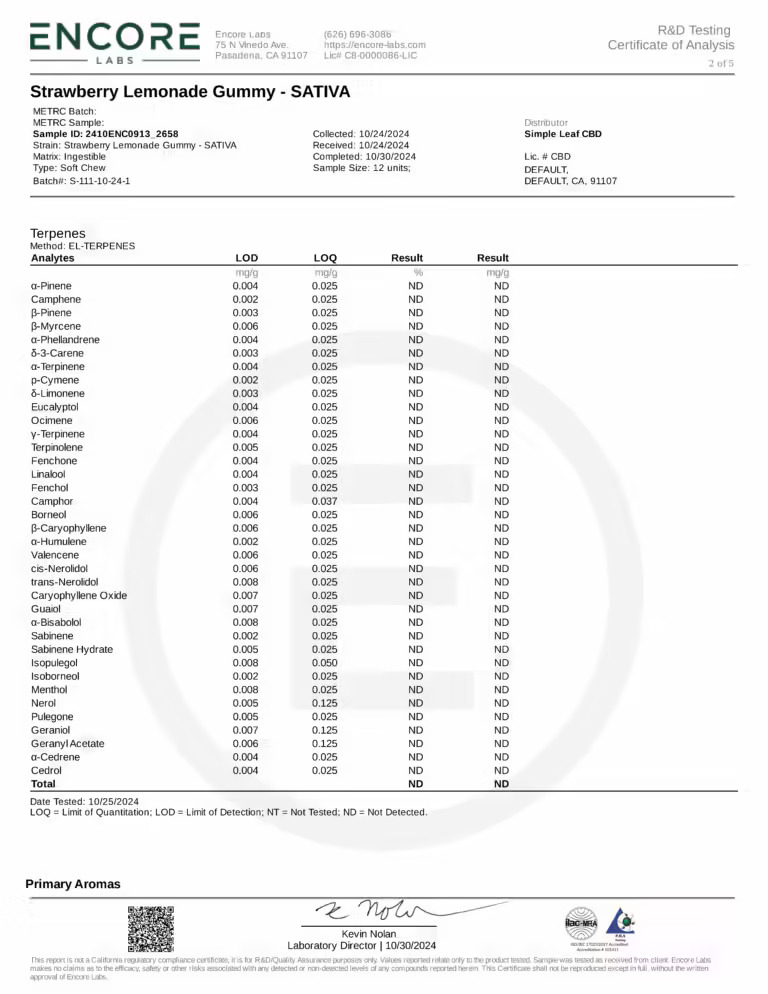 Simple Leaf THC+CBD+CBG Gummies – Sativa - Image 7
