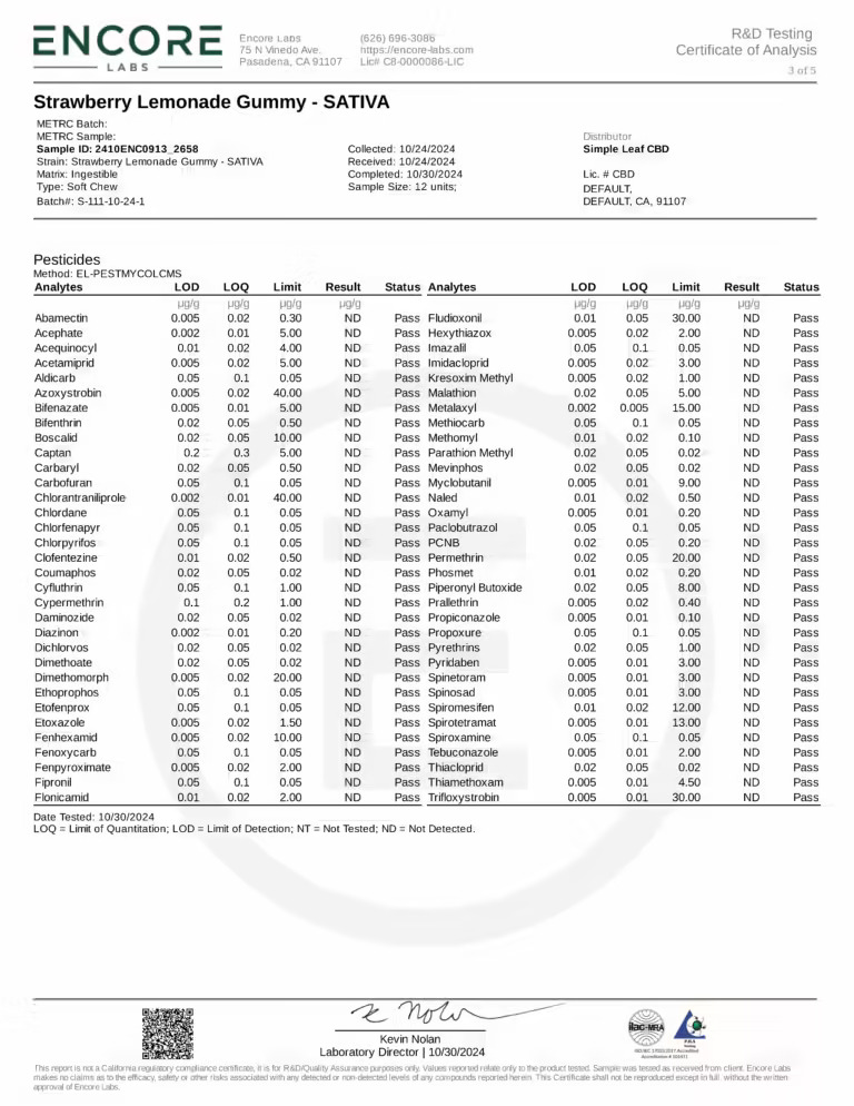 Simple Leaf THC+CBD+CBG Gummies – Sativa - Image 8