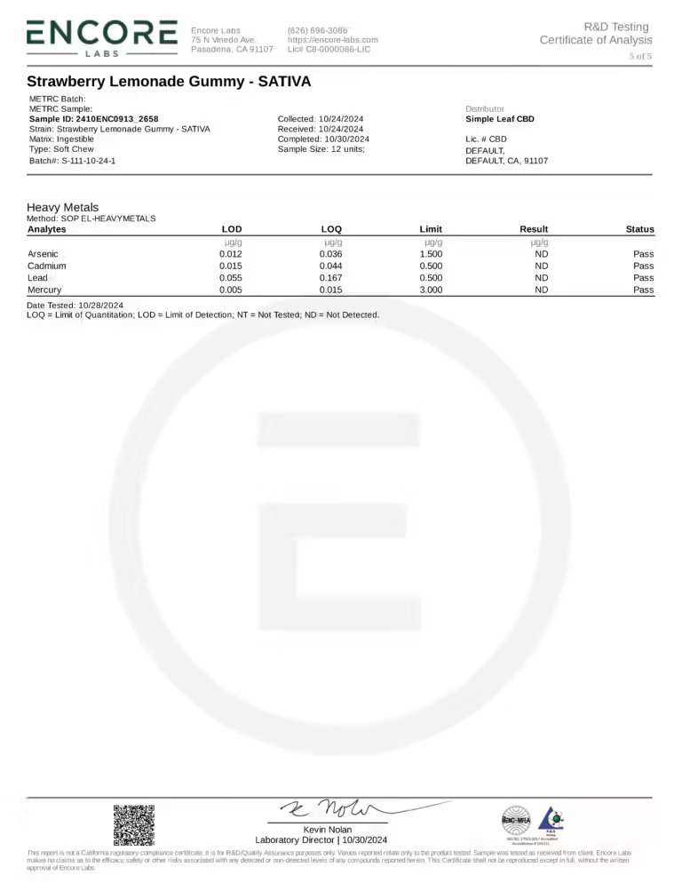 Simple Leaf THC+CBD+CBG Gummies – Sativa - Image 9
