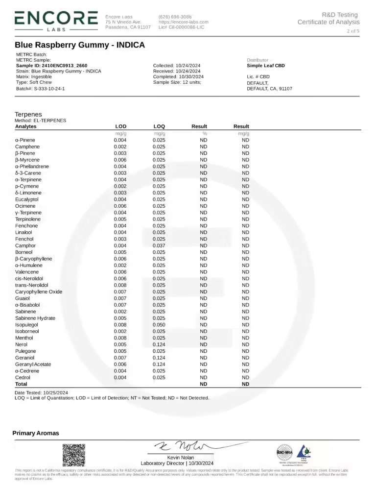 Simple Leaf THC+CBD+CBN Gummies – Indica - Image 5