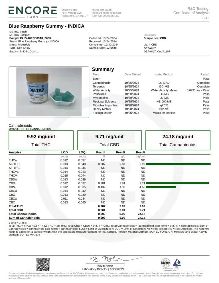 Simple Leaf THC+CBD+CBN Gummies – Indica - Image 7