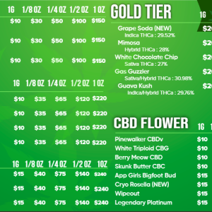 THCa Flower Smalls (Special Tier)