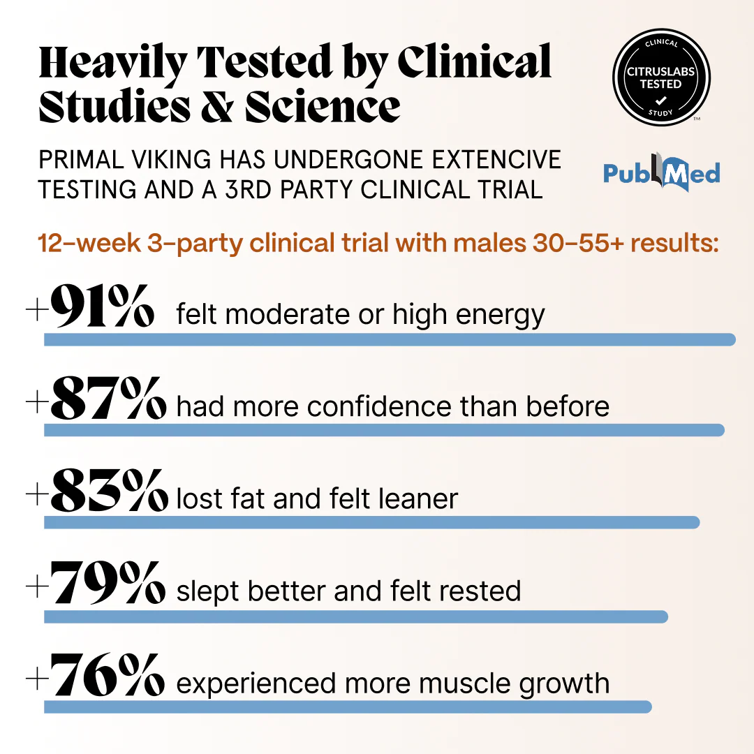 Primal Viking Natural Testosterone Booster - Image 2
